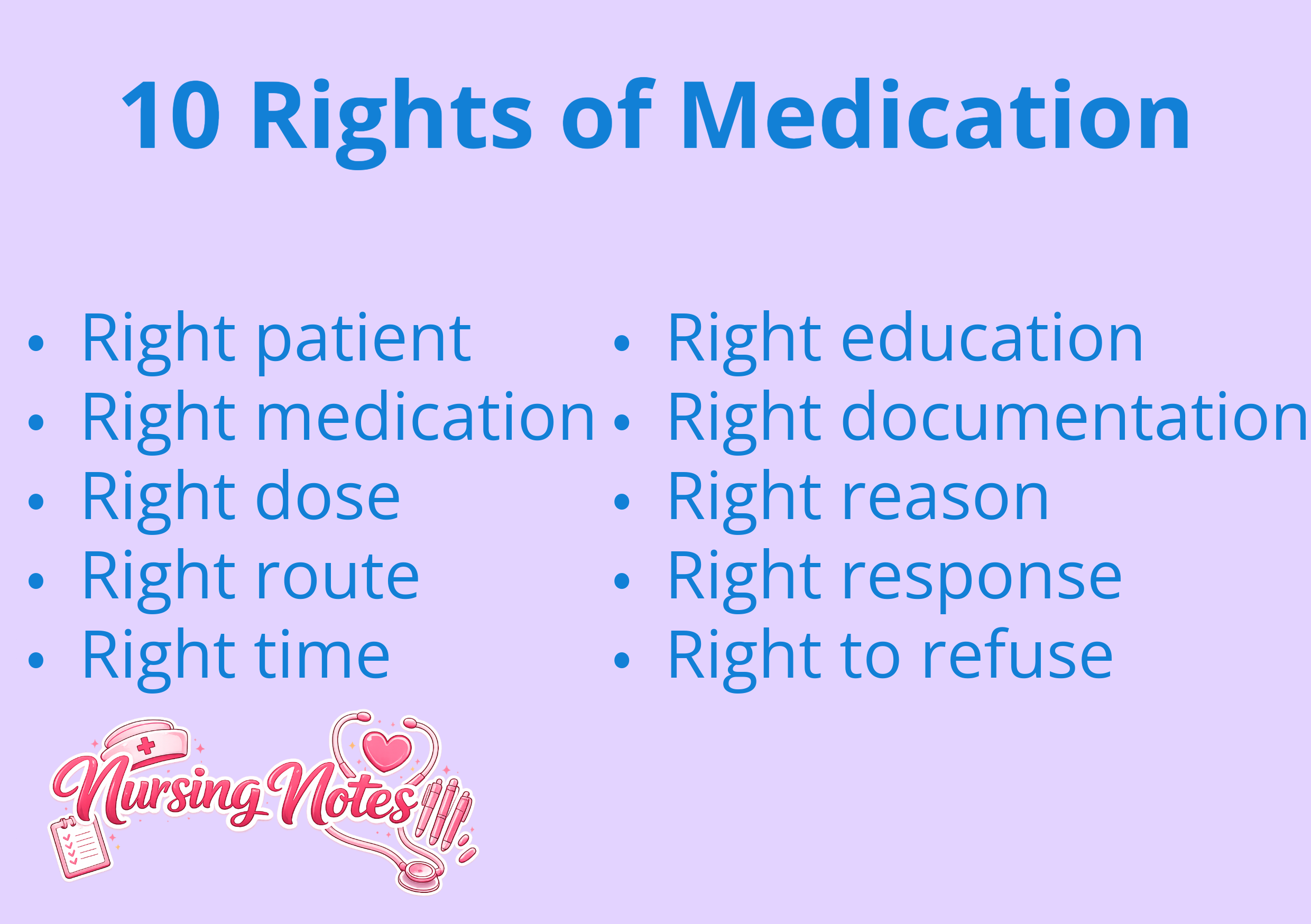 Medication Flashcards